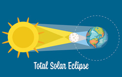 solar eclipse clipart