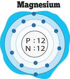 atomic structure of magnesium color