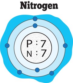 atomic structure of nitogen