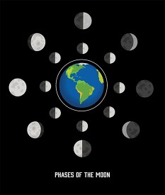 illustration of phases of the moon with earth clipart
