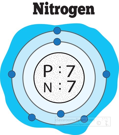 atomic structure of nitogen