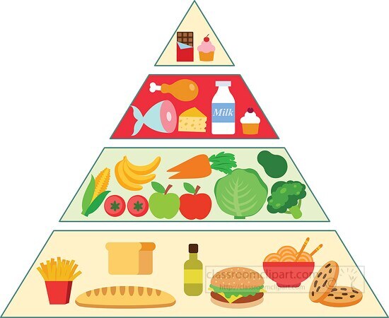 old food pyramid