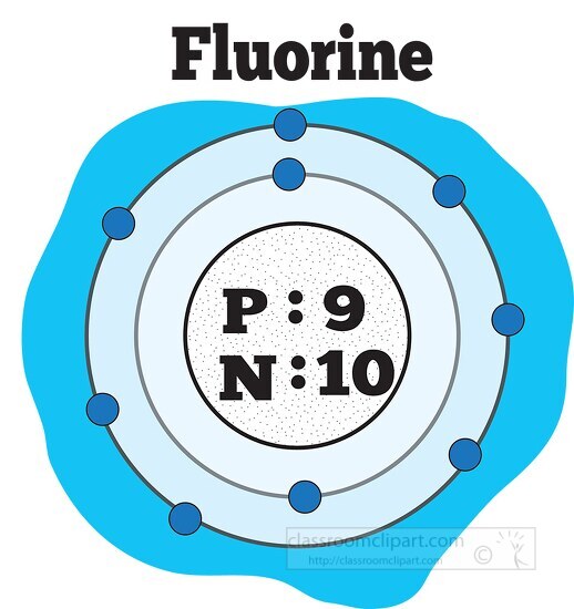 Atomic Structure Of Fluorine Color Classroom Clip Art