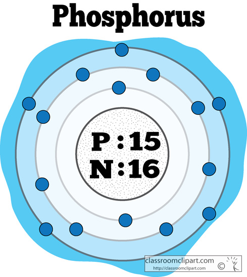 Chemical Elements : atomic_structure_of_phosphorus_color ...