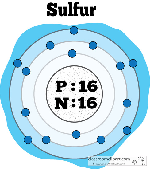 Chemical Elements : atomic_structure_of_sulfur_color ...