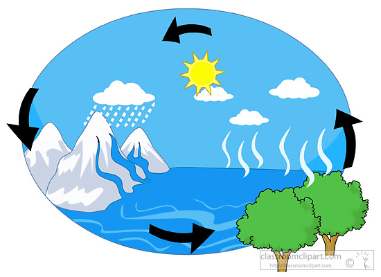 water cycle clip art - photo #1