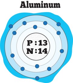 atomic structure of aluminum color