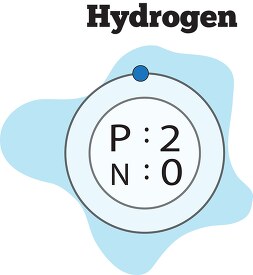 atomic structure of hydrogen color