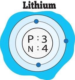 atomic structure of lithium color