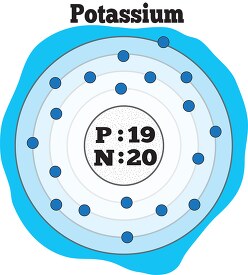 atomic structure of potassium color