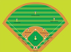 baseball field diagram field position clipart