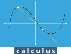 calculus x y axis clipart