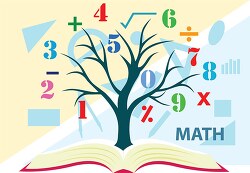 clip art depicting mathematics symbols on learning tree