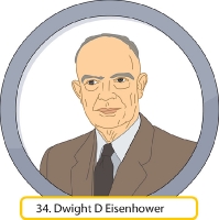 Dwight D Eisenhower President Clipart