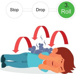 fire safety third step child must roll clipart