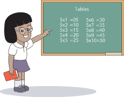 girl write multiplication tables on chalkboard 4