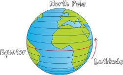 globe with lines of latitude clipart