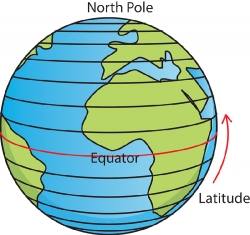globe with lines of latitude clipart