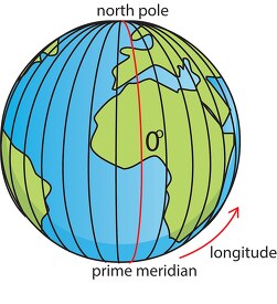 globe with lines of longitude clipart