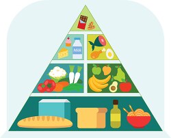 healthy food pyramid current version clipart
