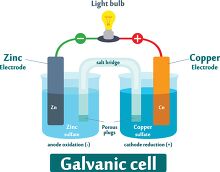 how the galvanic cell works illustrated clipart