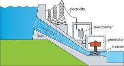 hydroelectric dam clipart