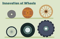 illustratiion history of the wheel clipart