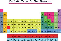 periodic_table_of_the_elements_clipart