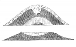 altar mounds historical illustration