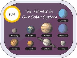 planets_in_solar_system_clipart_10.eps