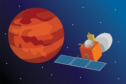 satellite in mars orbit clipart