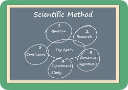 scientific method gray clipart