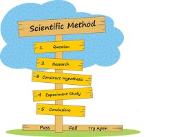 scientific method signs 011