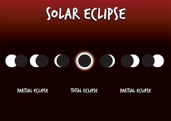 solar eclipse in proccess clipart