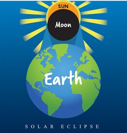 solar_eclipse_sun_moon_earth_in_a_row_positions_clipart