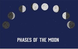 illustration of eight phases of the moon clipart