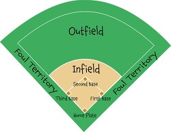 softball field diagram clipart