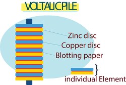 Voltaic pile electric battery clipart