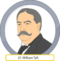 William Taft President Clipart