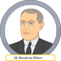Woodrow Wilson President Clipart