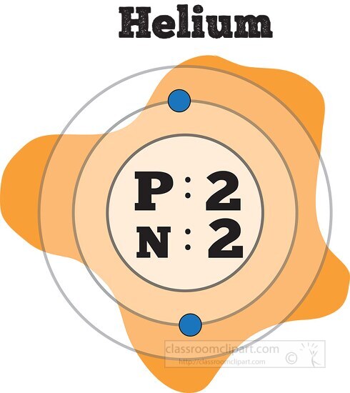atomic structure of helium color