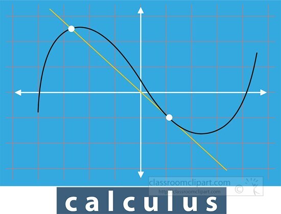 calculus x y axis clipart