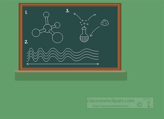 chalkboard with diagram chemical elements clipart
