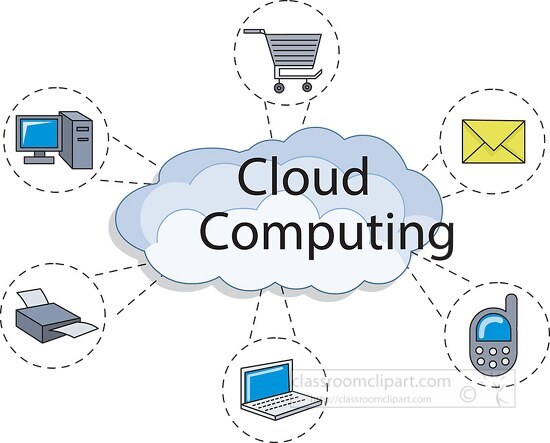 components attached to network cloud computing