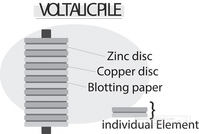 components of the voltaic pile gray color
