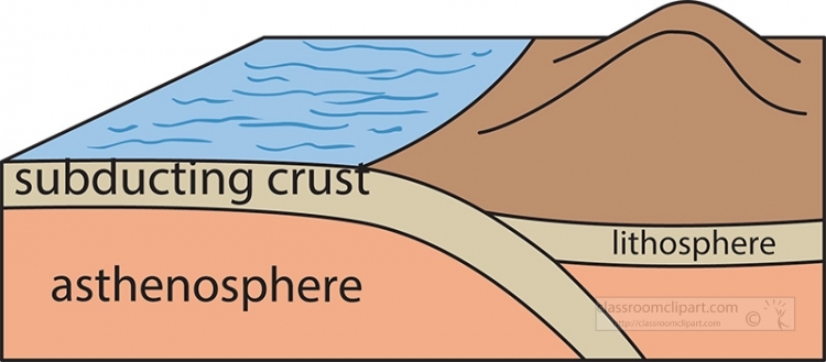 continental plates subduction clipart