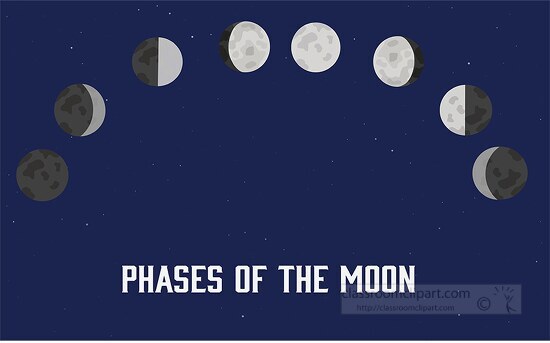 illustration of eight phases of the moon clipart
