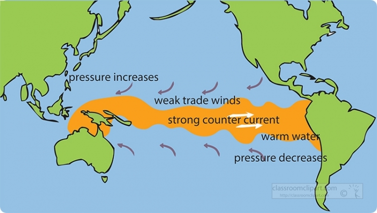 map el nino conditions clipart