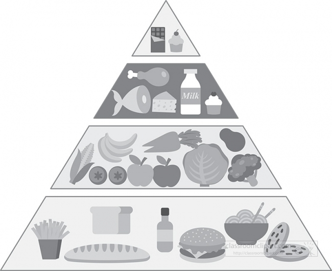 old food pyramid