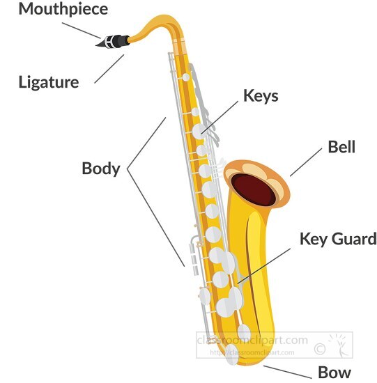 parts of the saxophone labeled clipart